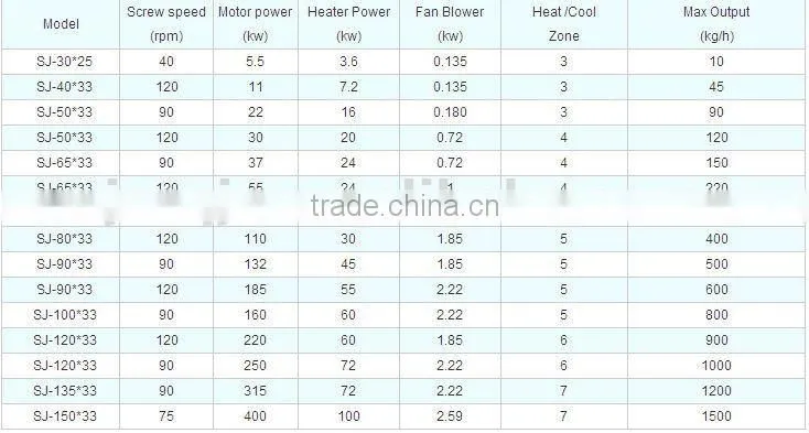 SJ65/25 Single plastic extrusion machine for pipe/sheet/profile