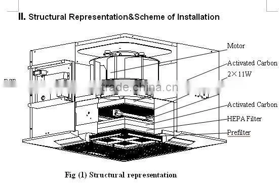 Ionic hepa filter air purifier