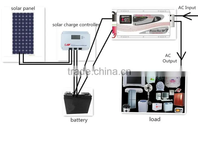 100w the high quality polycrystalline solar panel manufacturers in china for home and factory use