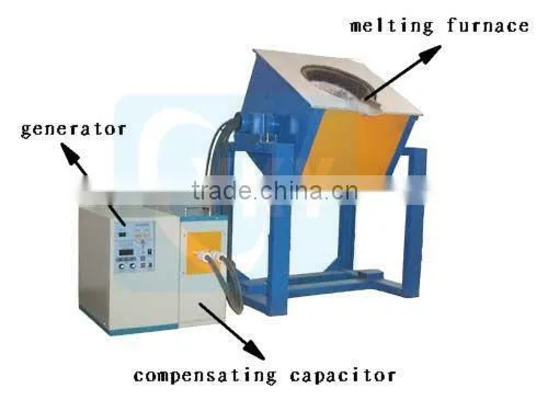 programmable CE certificate electric copper melting furnace