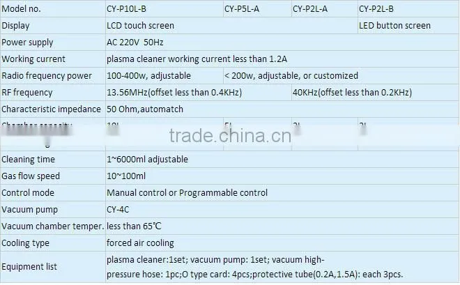 LCD touch screen optical glasses plasma cleaning system