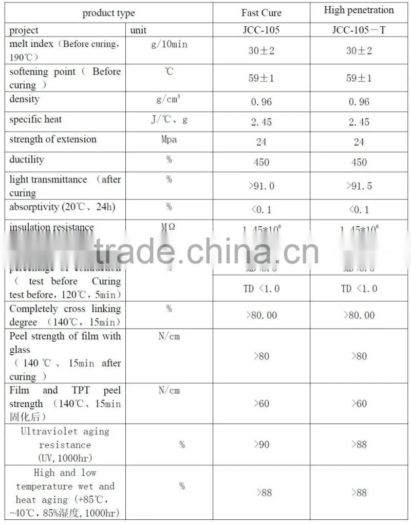 REOO photovoltaic solar panel high quality EVA film and backsheet TPT/PET
