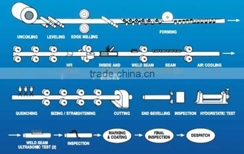 JIS G3444 STK500 Galvanlized steel pipe