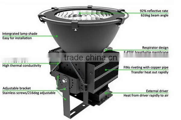 lights height Lighting LED High Bay Lighting