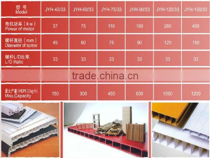 Plastic extruder PVC machine