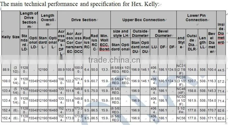 API hexagonal kelly for oilfield