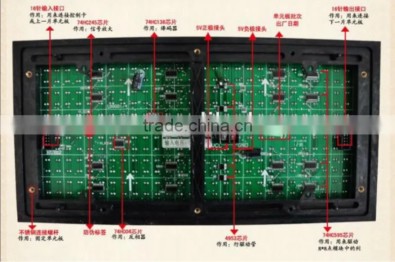 Brazil---Good price Outdoor waterproof p10 P12 P16 P20 red led display module p10 32x16 pix