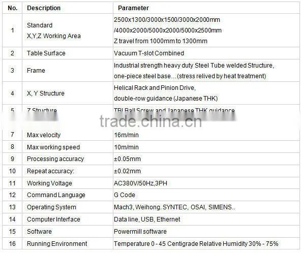 China high clearance 3d mould Polyfoam router machine, foam cutting CNC Router machine XYZ-CAM-P6-1325