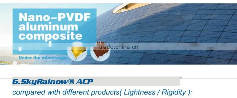 Aluminum Composite Panel nano composite