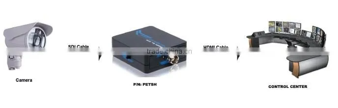 SDI to HDMI Converter converts SDI or HD-SDI to HDMI converter