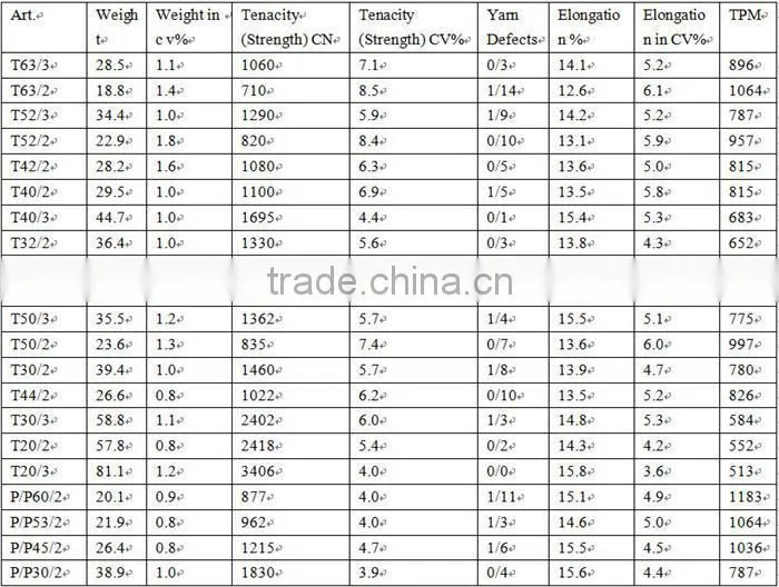 dyed 40s/2 yizheng fiber polyester spun yarn sewing thread