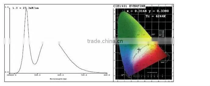 ECO light 54w led panel with SAA CE UL