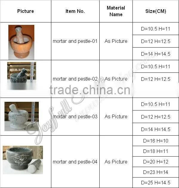 Marble Mortar Pestle