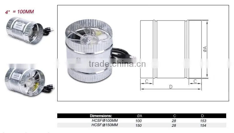 Galvanized Steel Agriculture & Greenhouse Ventilation Fan/Hot Industrial AIr Blower Fan