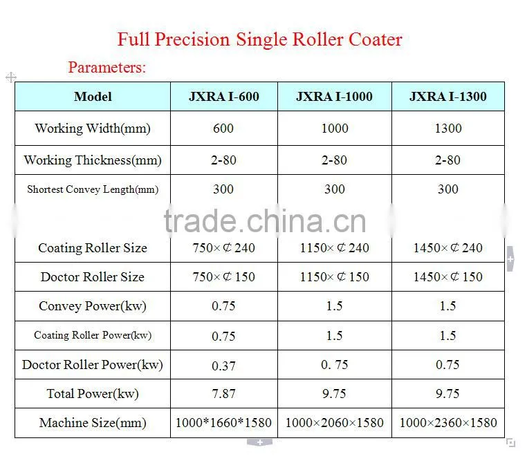 Single Station Roller Coater For Wood