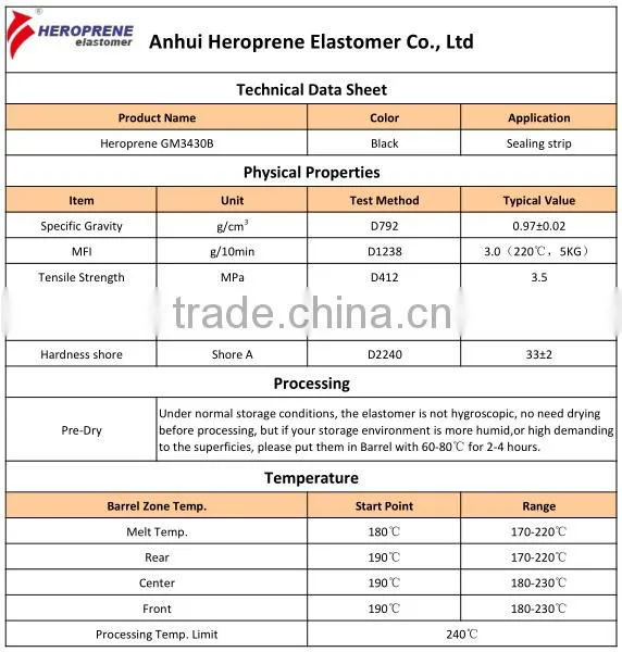 Recyclable TPE raw material