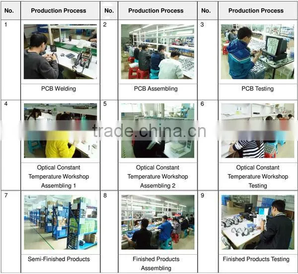 Handheld Pos Barcode Scanner Gun Supermarket Fixed Mount Barcode Scanner With USB/RS232/PS2 Interface