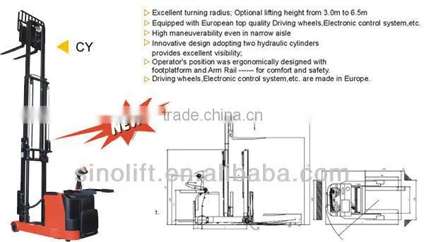 CQD-Y Reach Stacker