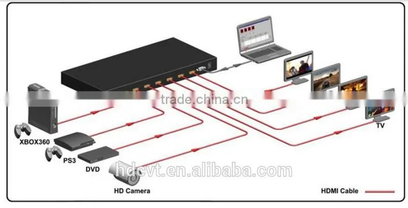Newest HDMI 1.4 HDMI Matrix 4 x 4