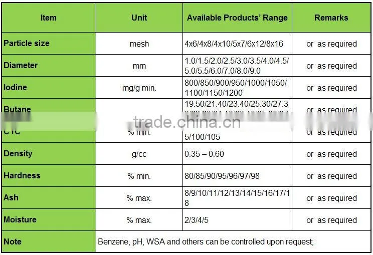 Coal-based 4mm waste gas treatment columnar activated carbon