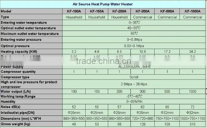 KF-100A Heat Pump Water Heater for small house