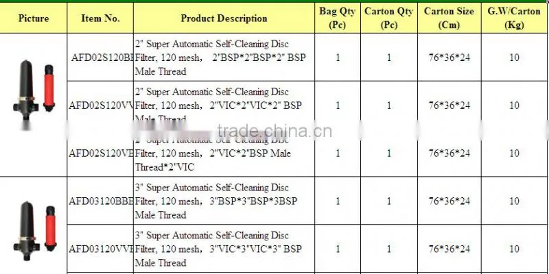 Automatic Self-Cleaning Plastic Filter Drip and Micro Irrigation