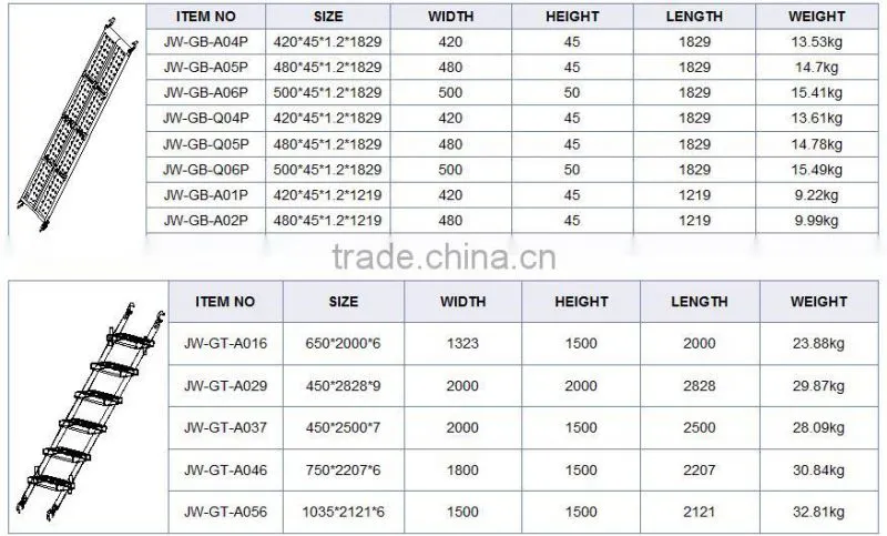 China Construction galvanzied double scaffolding clamp swivel coupler stamped JIS scaffolding clamp coupler for sale