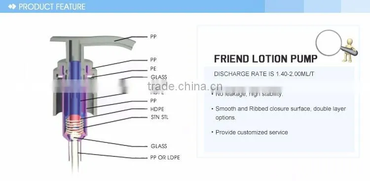 Factory Making Luxury New Fashion Foaming Bottle Pump