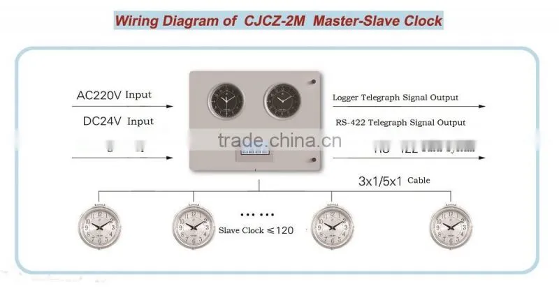 Marine Wall-Mounted Master Cock CJCZ-2M