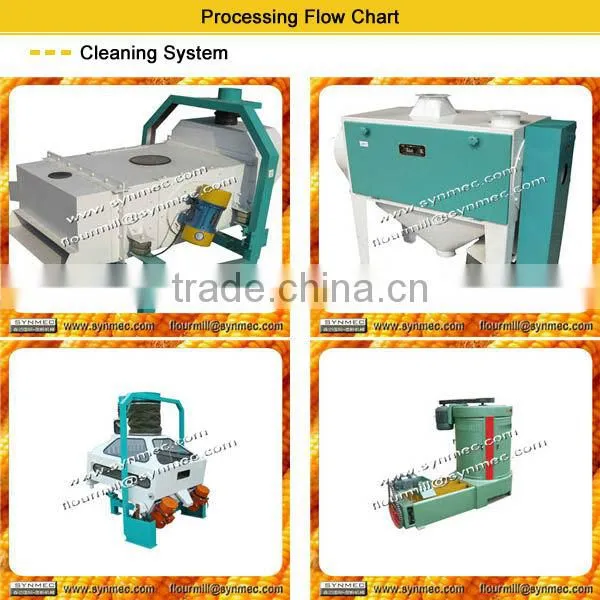 middle wheat flour processing plant, grain flour process machine, flour machinery