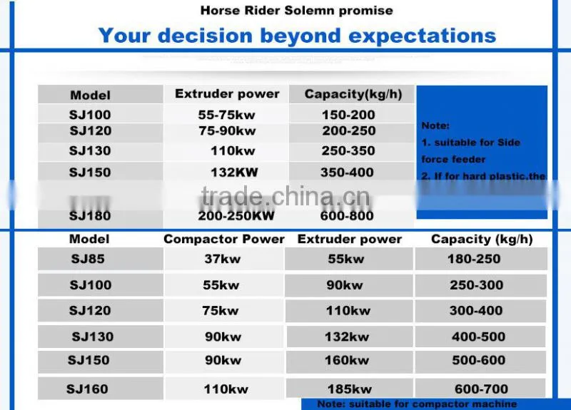 Good supplier for plastic agglomerator/plastic granulator/densifier
