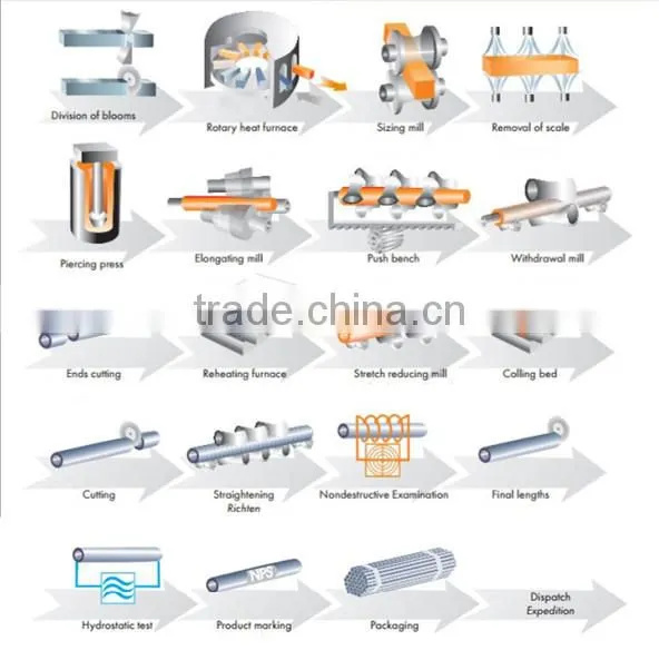 Structural steel tube and steel stockholders