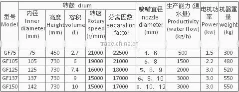 Animal blood plasma extruder machine manufacturer in China of professional service
