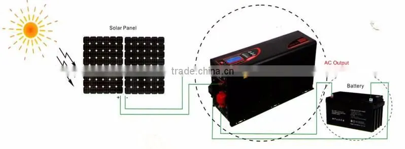 2kw Multi-functional Intelligent Solar Inverter controller with AC Charger