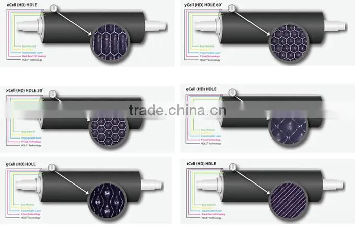 Ceramic Anilox Rollers For Flexographic Printing