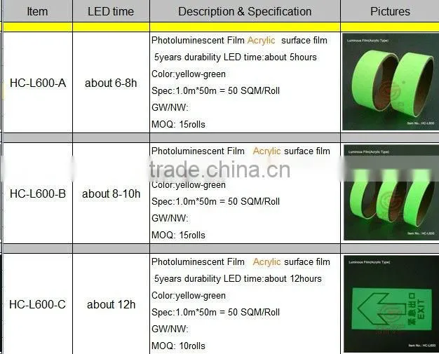 Luminous Film with acrylic Surface