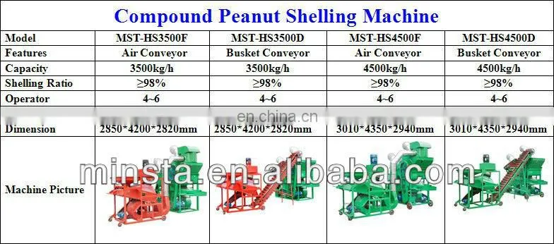 Peanut shell groundnut shell rice husk straw pellet press machine