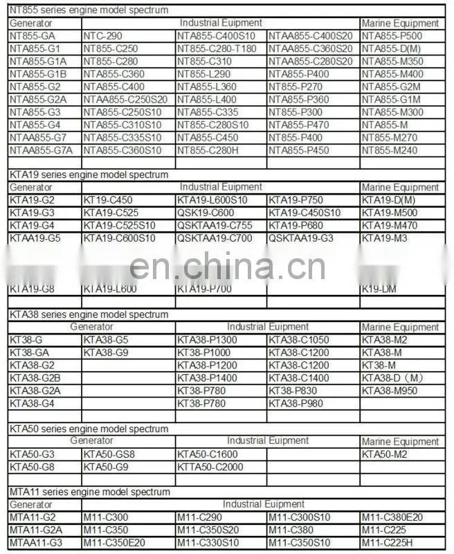 dongfeng truck engine parts