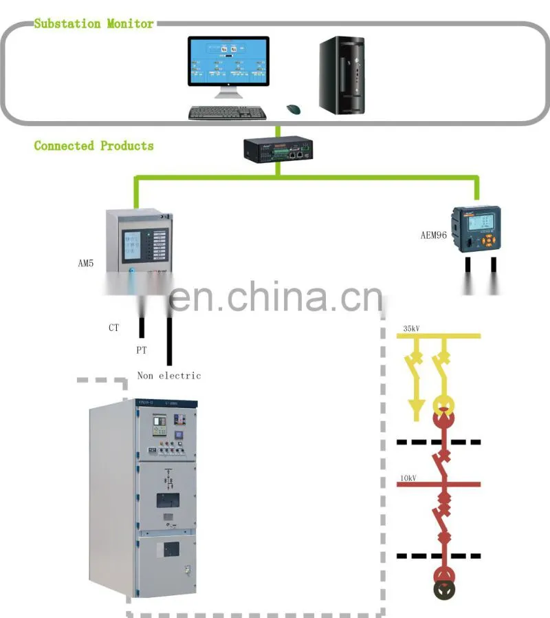 Acrel AM5-F Control circuit fault alarm protection Relay