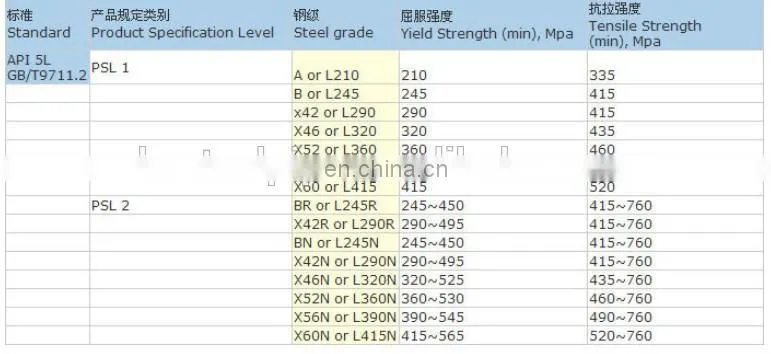Line pipe x60 carbon steel pipe roughness
