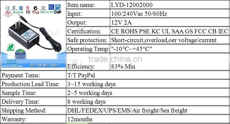 Power Adapter Switch AC100-240V to DC 12V 1A 2A 3A 5A 6A 7A 8A 10A adaptor EU Plug IC Protection 12v 2a power adapter