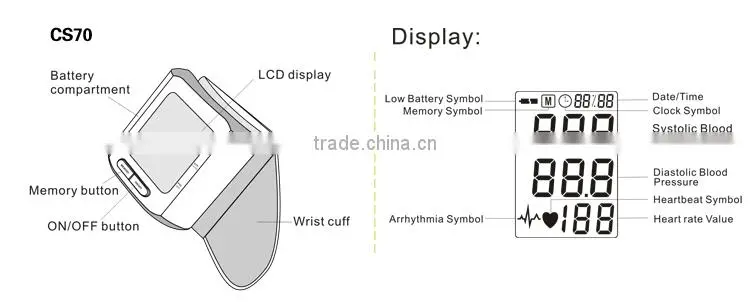 ROHS ,EMC,EN12470-3,Reach leading househould high quality china manufacturer parents use blood pressure monitors wrist