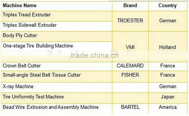 ATV trailer 22x10-10 21x7-10 20x10-9 25x8-12 25x10-12 atv tire for sale using for Golf car