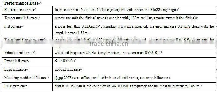 remote transmission differential pressure transmitter