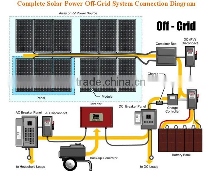 1kw rooftop installation alluminum solar racking solar panel mounting