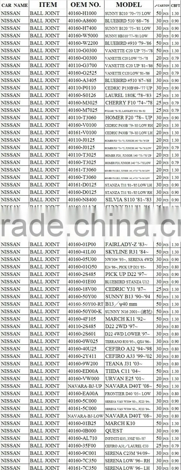 40160-50Y00 for Nissan B13 Ball Joint Auto Spare Parts