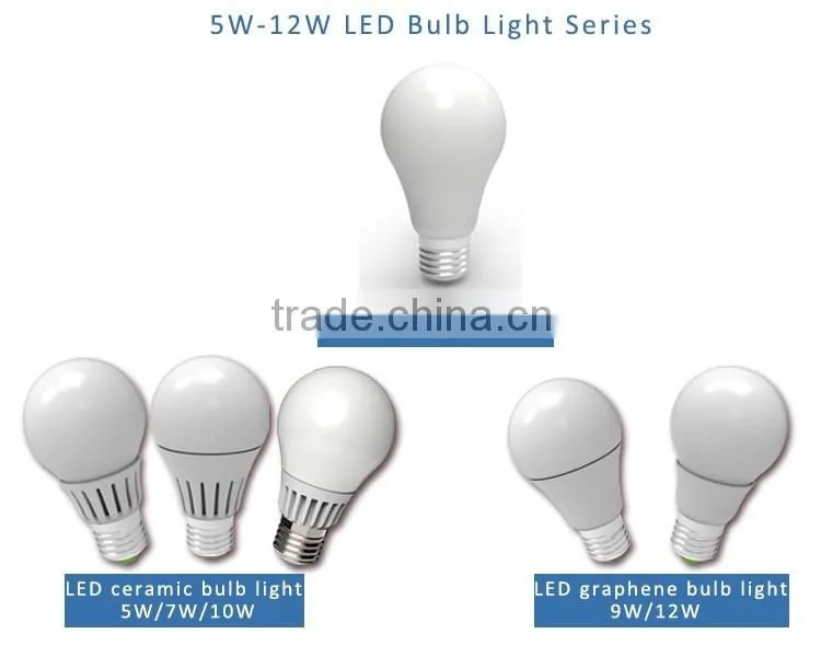 led bulb manufacturer china led bulb china supplier Patent light distribution design LED bulb lamp 7W