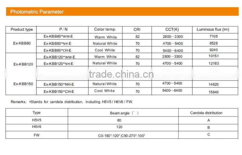 2015 New product! ATEX LED explosion proof industrial light for oil and gas station and hazardous location