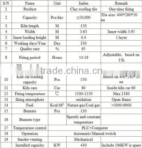 tunnel Kiln for clay roofing tile and clay bricks