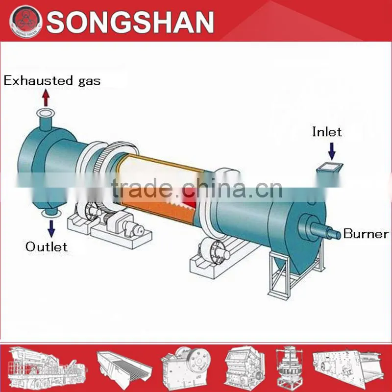 rotary kiln furnace